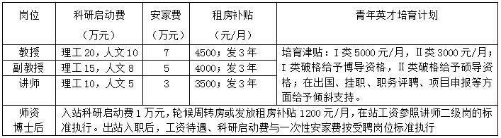 待遇条件