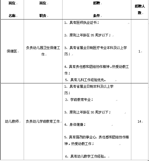 招聘岗位与应聘要求