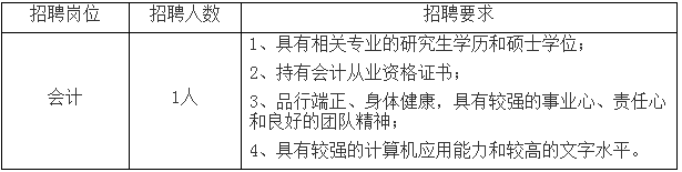 招聘岗位和人数