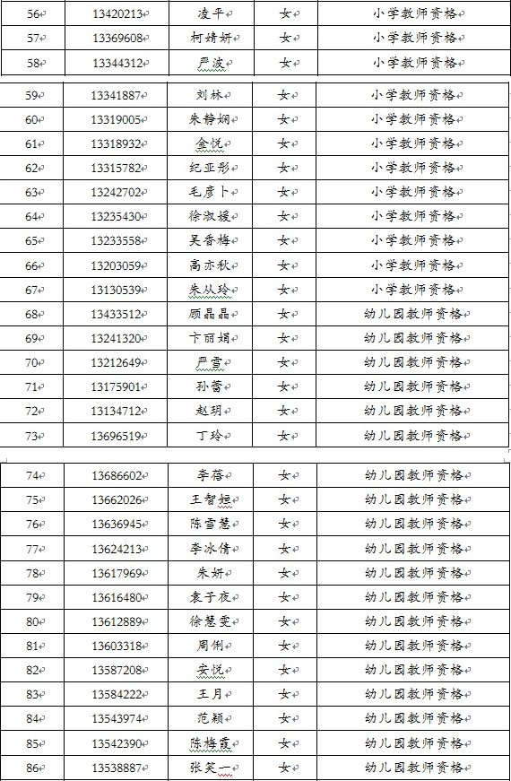 体检名单