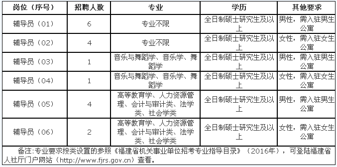 招聘岗位及人数