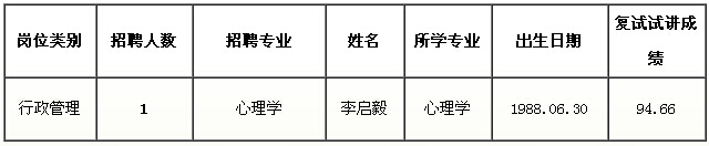 高层次人员复试名单