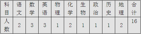 招聘教师16名