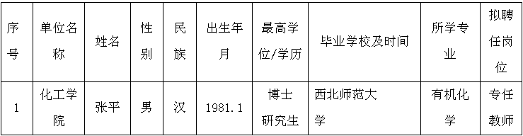 拟聘用人员名