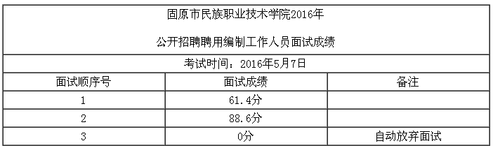 成绩公布