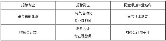 专业添加
