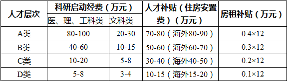 相关待遇