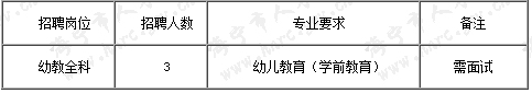 招聘计划