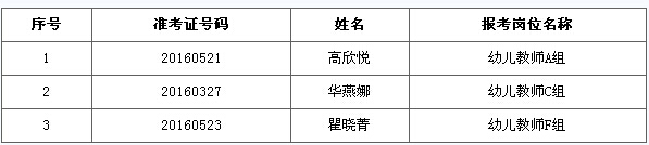 体检递补名单公
