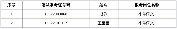 聘用资格或递补体检资格名单