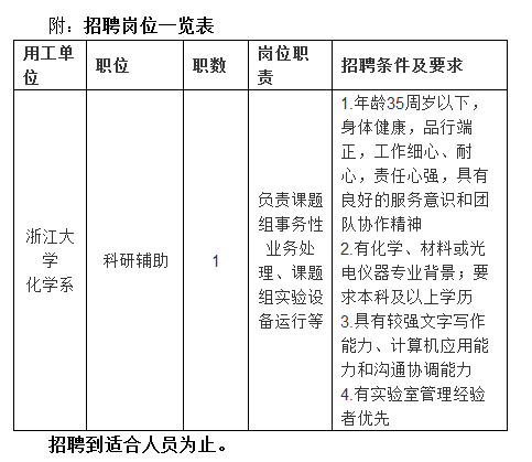 招聘岗位一览表