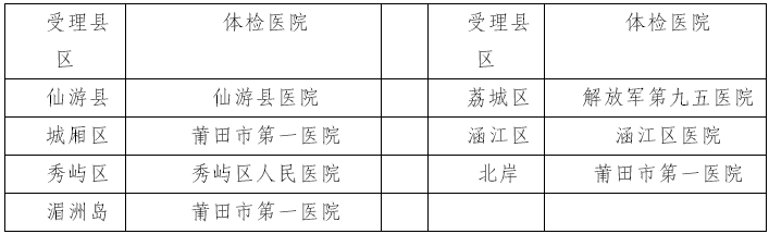 体检指定医院