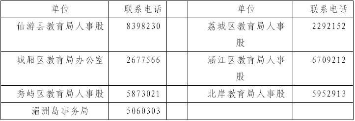 确认现场地点联系电话