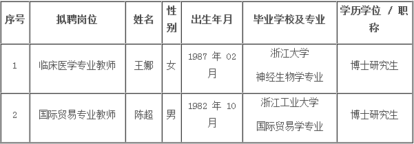 浙江大学城市学院拟聘用人员公示