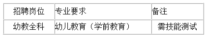 招聘计划