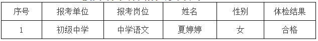 招聘体检合格名单公示