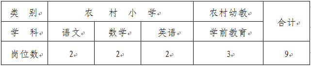 招聘岗位