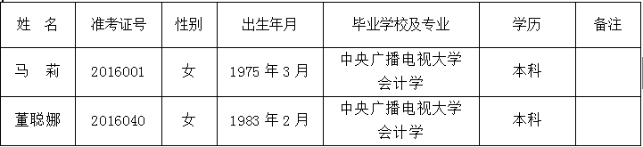 拟聘用人员