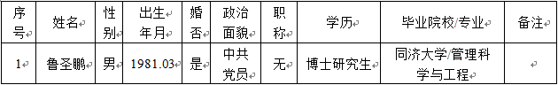 事业编制拟聘用人员