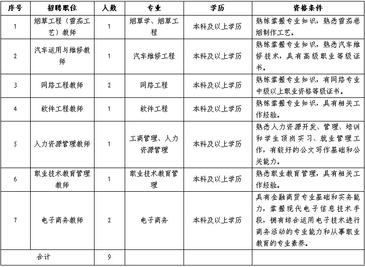 面向全国高校招聘专业技术教师职位及报考条件