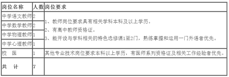 本次招聘岗位及职数