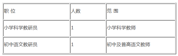 选调职位、人数和学科范围