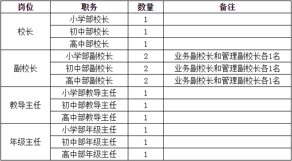 管理岗位