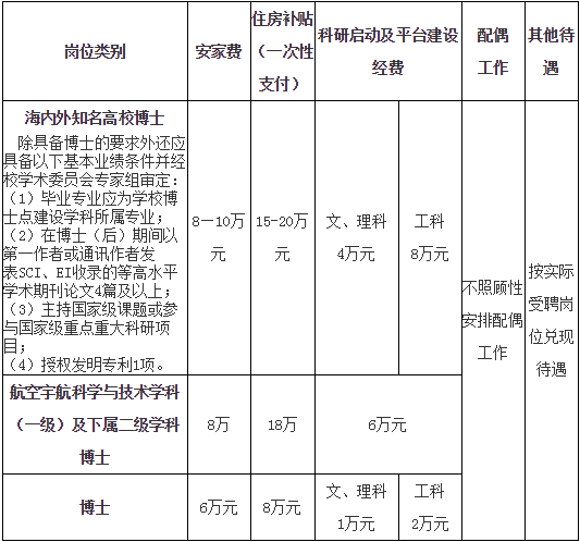 聘用人员享受国家规定的工资福利待遇
