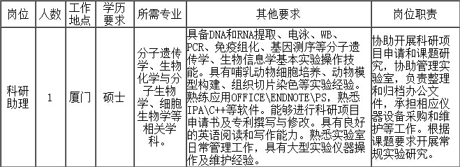 招聘岗位、人数及要求