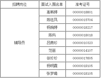 入围面试人员名单