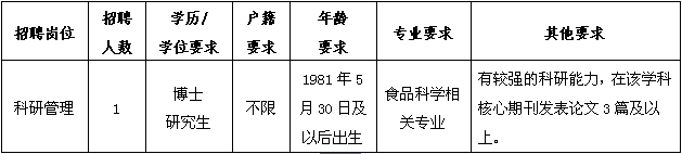招聘高层次人才