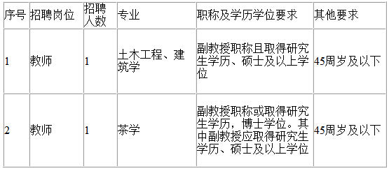 招聘岗位及要求