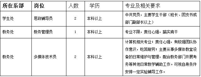 岗位需求