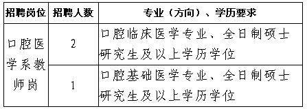 招聘岗位、人数及专业学历要求
