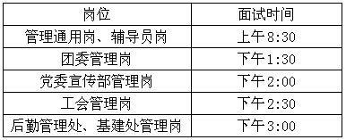 参加面试时间和地点