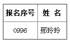 递补中学语文岗位政审合格名单