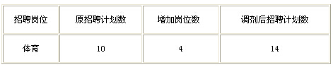 入围人员名单