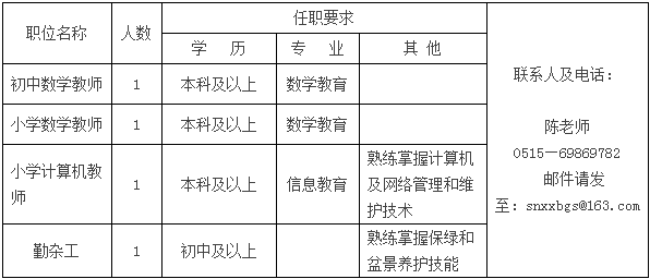 招聘对象及条件