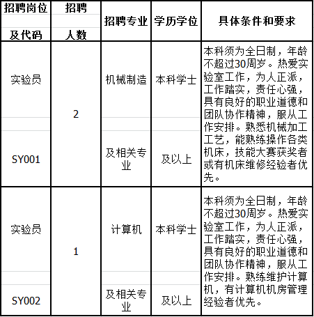 招聘岗位
