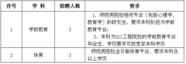 招聘要求