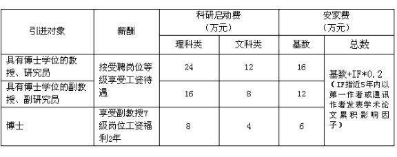 薪酬待遇