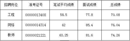选调岗位与职数