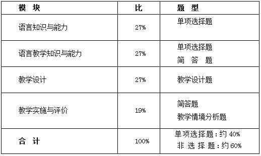 试卷结构