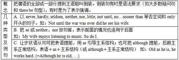 英语