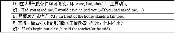 英语