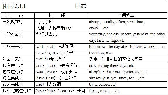 英语