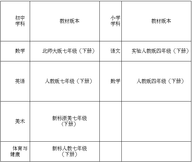 说课范围