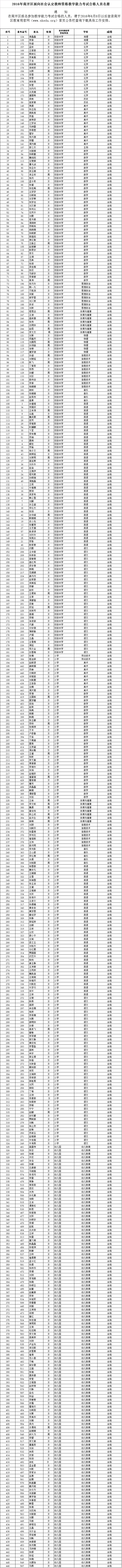 20160606031623597