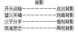20151013042729373