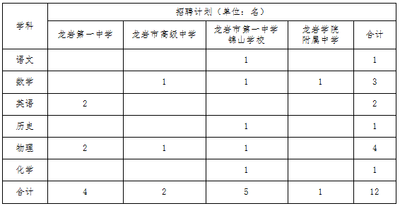 福建教师招聘